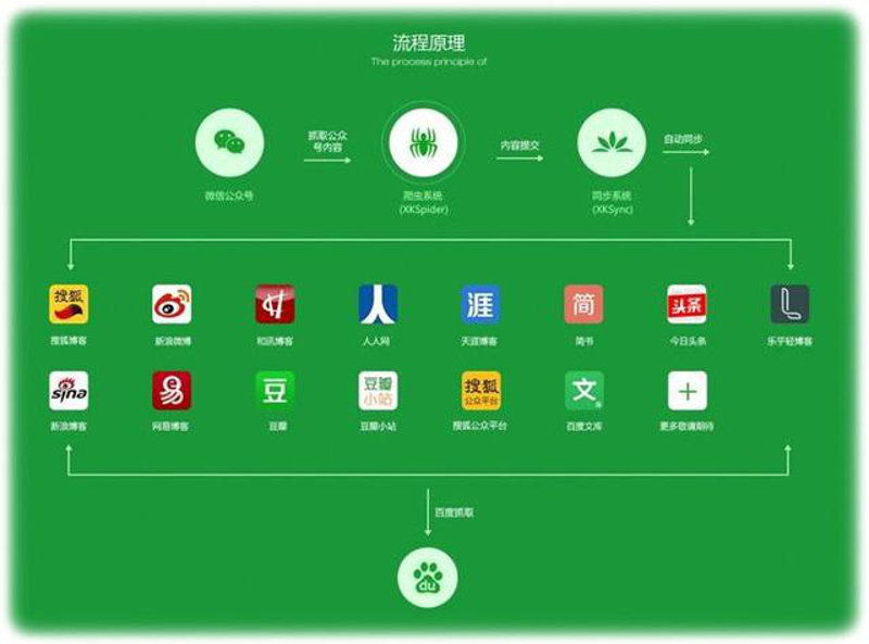 未来文化行业的演变与定位