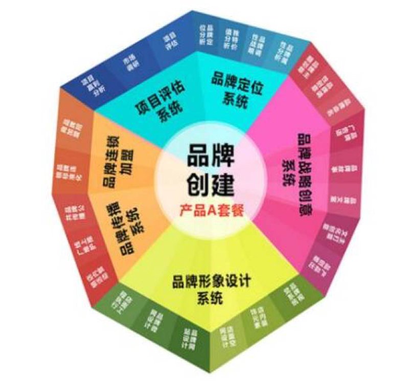 在未来的发展趋势下，文化传播有限公司究竟属于哪个行业呢？让我们一起深入探讨。